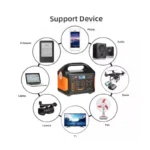 Eg009Li 300W Portable Power Station | 256Wh LiFePO₄ Battery | 12.8V