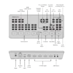 Blackmagic Design ATEM Mini Pro HDMI Live Stream Switcher