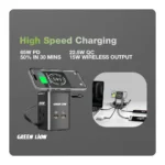 Green Lion 8-in-1 Universal Multi-Port Travel Adapter 65W GaN PD with Dual AC Outlets, USB-C & USB-A Fast Charging